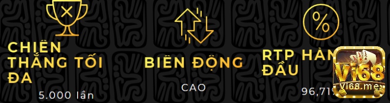 Tỷ lệ trả thưởng trong trò chơi này được xếp hạng cao