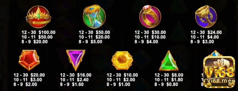 Các bểu tượng trong game slot chủ đề Hy Lạp này