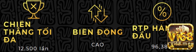 Tỉ lệ trả thưởng nằm ở mức trung bình