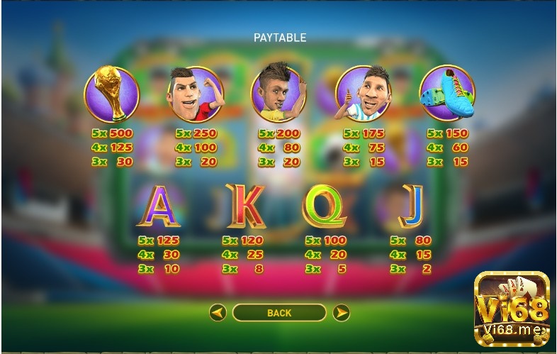 Ba siêu sao bóng đá xuất hiện là các biểu tượng trả thưởng cao trong Game Slot World Soccer 2